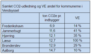 ve-i-kommuner